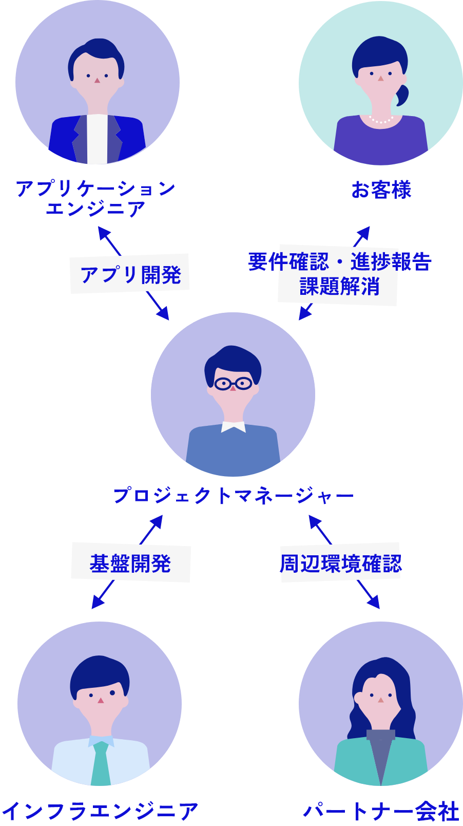 ソリューション事業本部