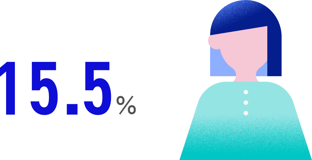 ⼥性管理職⽐率