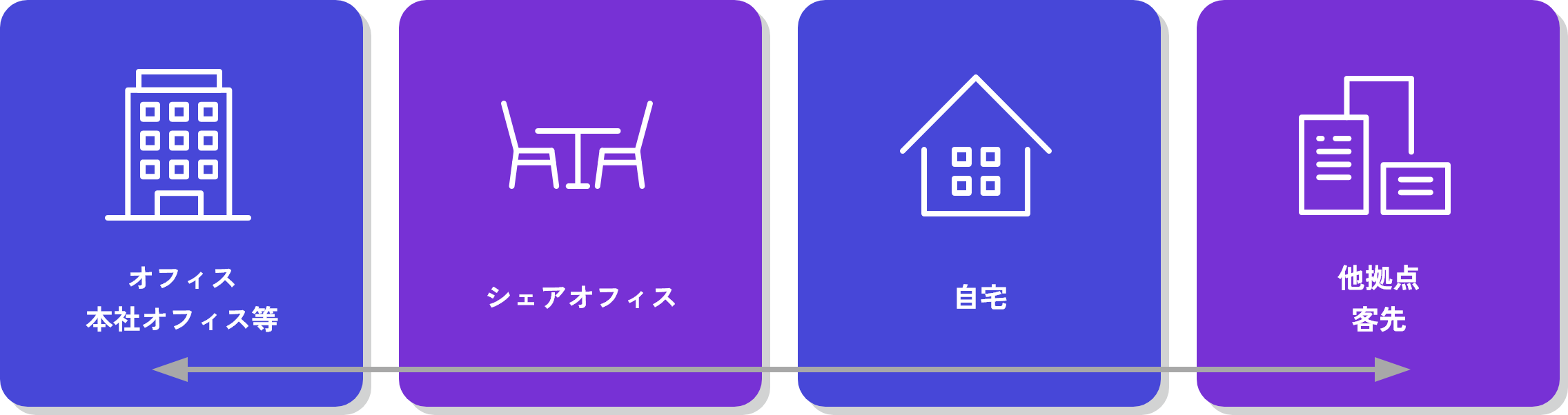 環境