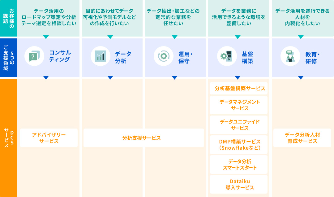 サービス一覧図