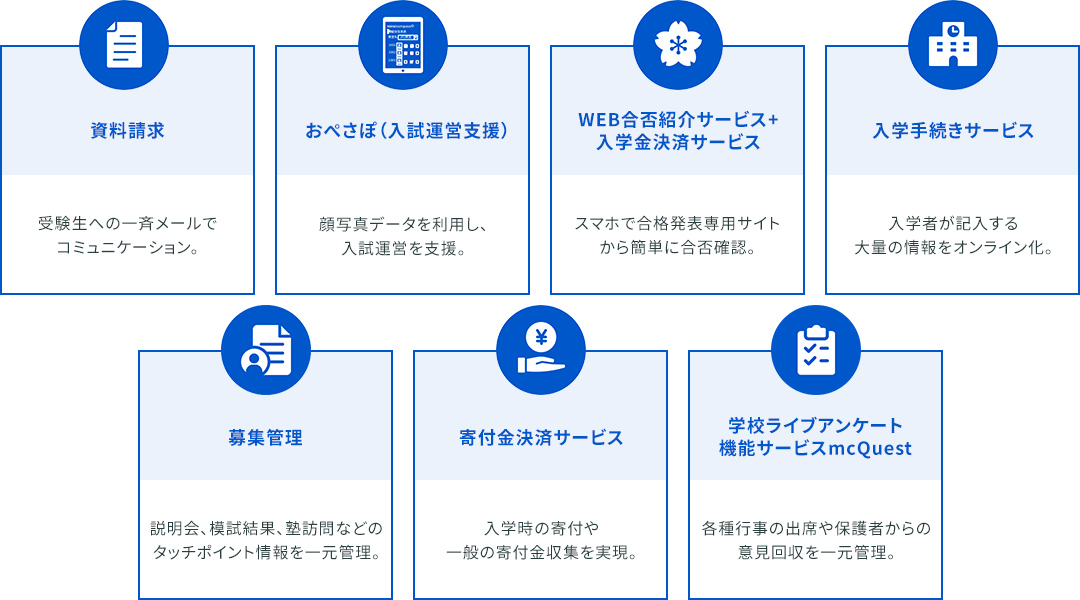 miraicompassシリーズオプションサービス図