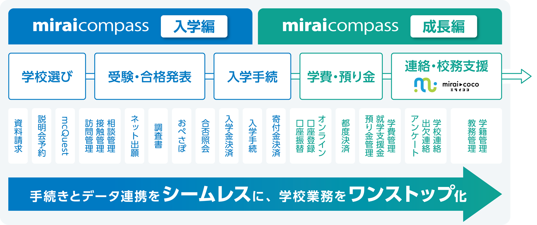 miraicompassシリーズ図