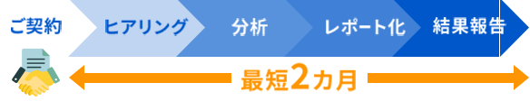 クイックコンサルの流れ