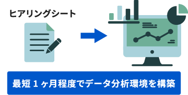 最短1か月程度でデータ分析環境を構築