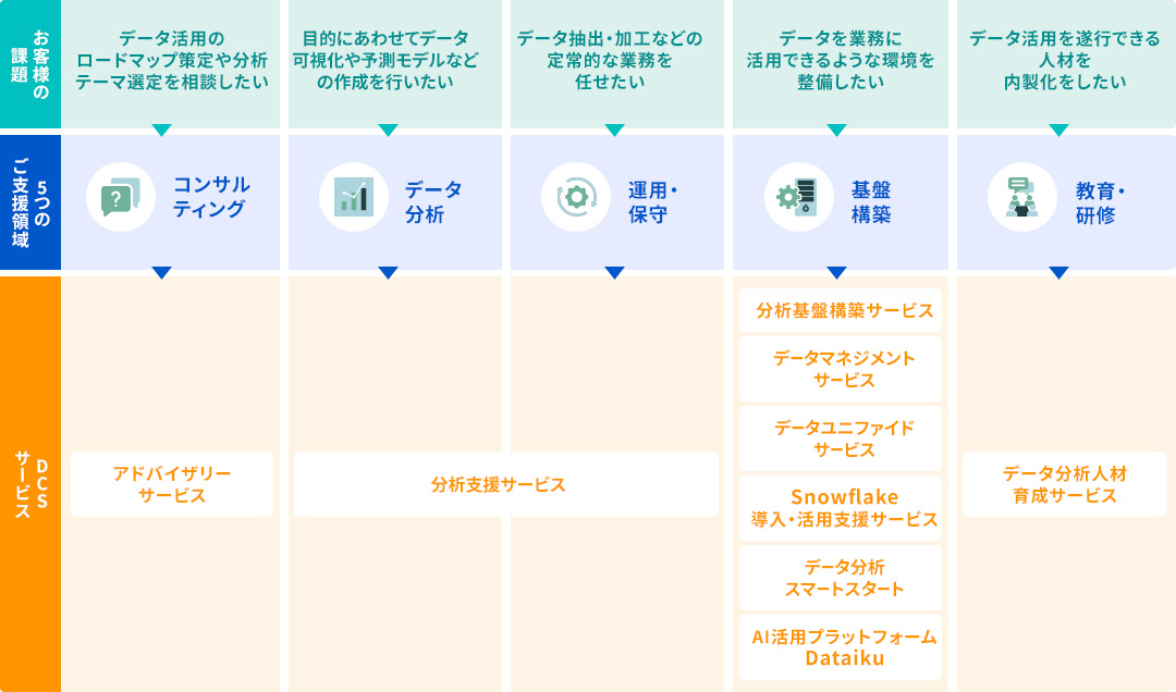 サービス一覧図