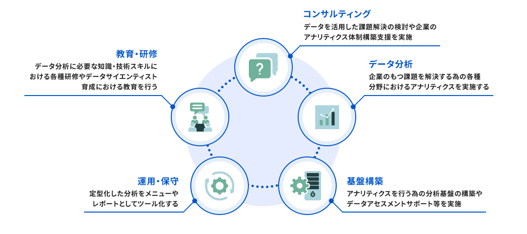 サポート領域イメージ