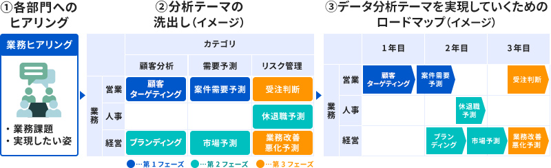 アドバイザリーサービス図