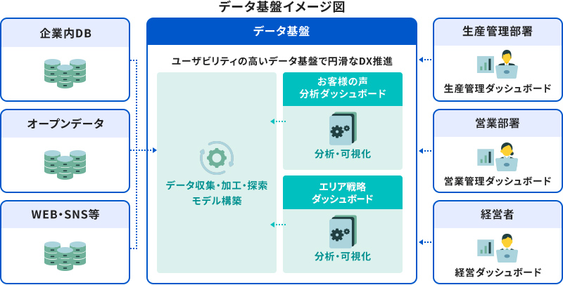 基盤構築図