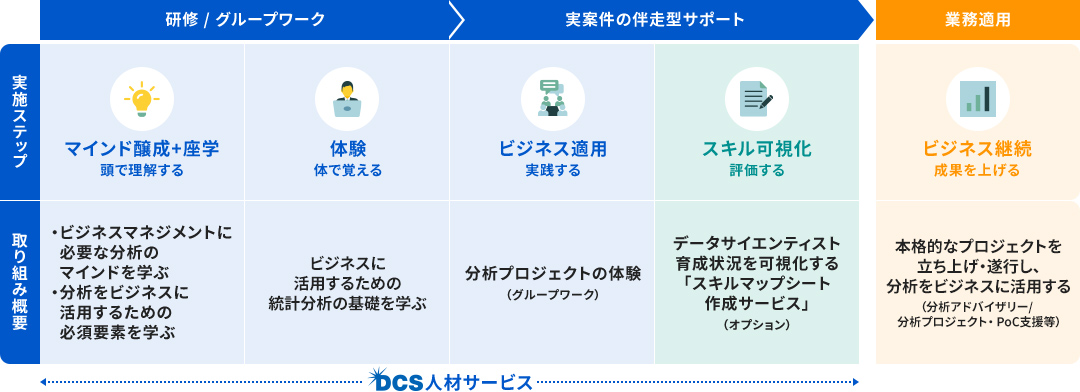分析人財サービス図