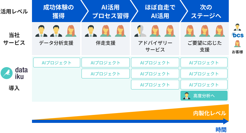 Dataiku特長図3