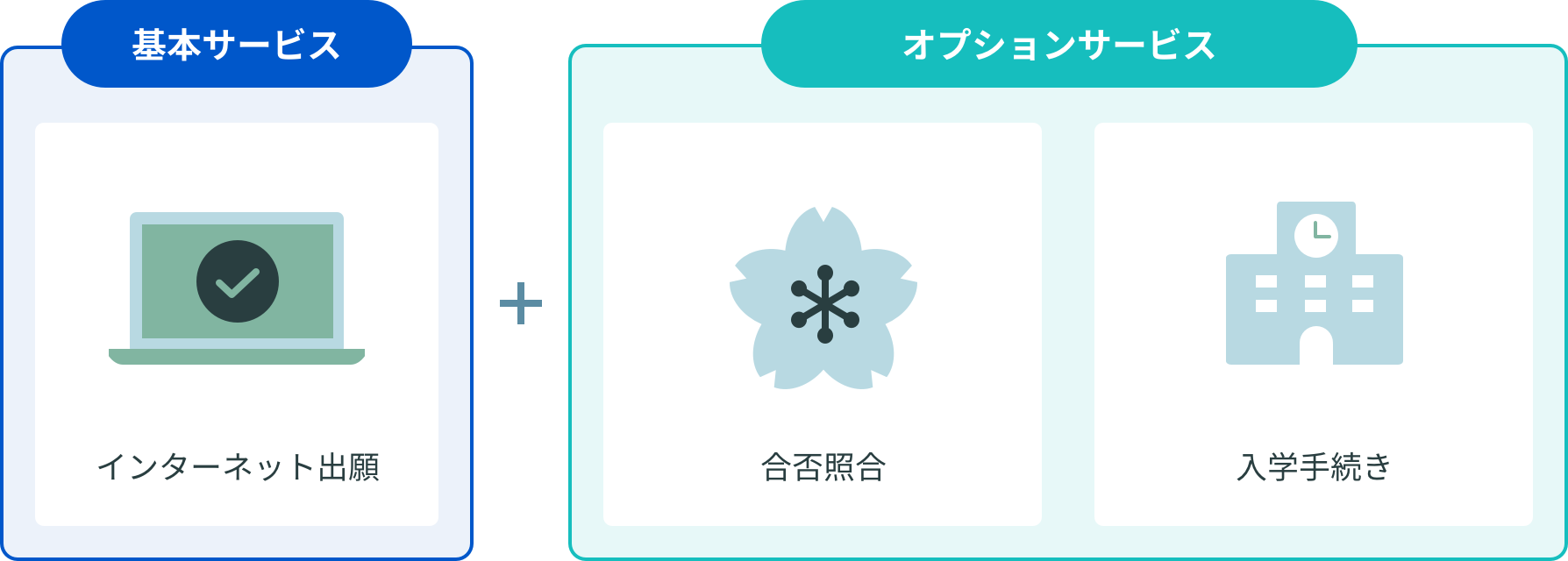 miraicompassHE基本サービス図