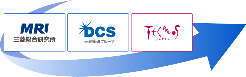 三菱総合研究所、三菱総研ＤＣＳ株式会社、株式会社テクノスジャパンのロゴ画像