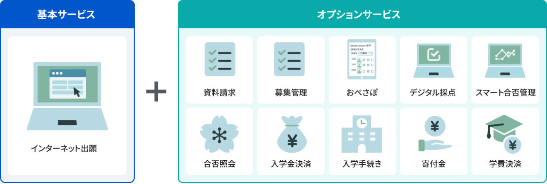 miraicompassサービス概要図