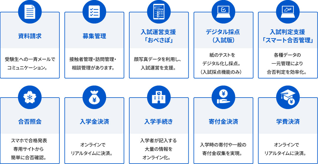 miraicompassオプション一覧図