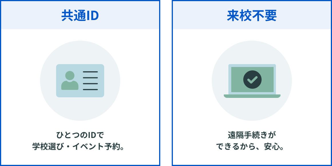 共通ID：ひとつのIDで学校選び・イベント予約が可能。来校不要：遠隔手続きができるから、安心。