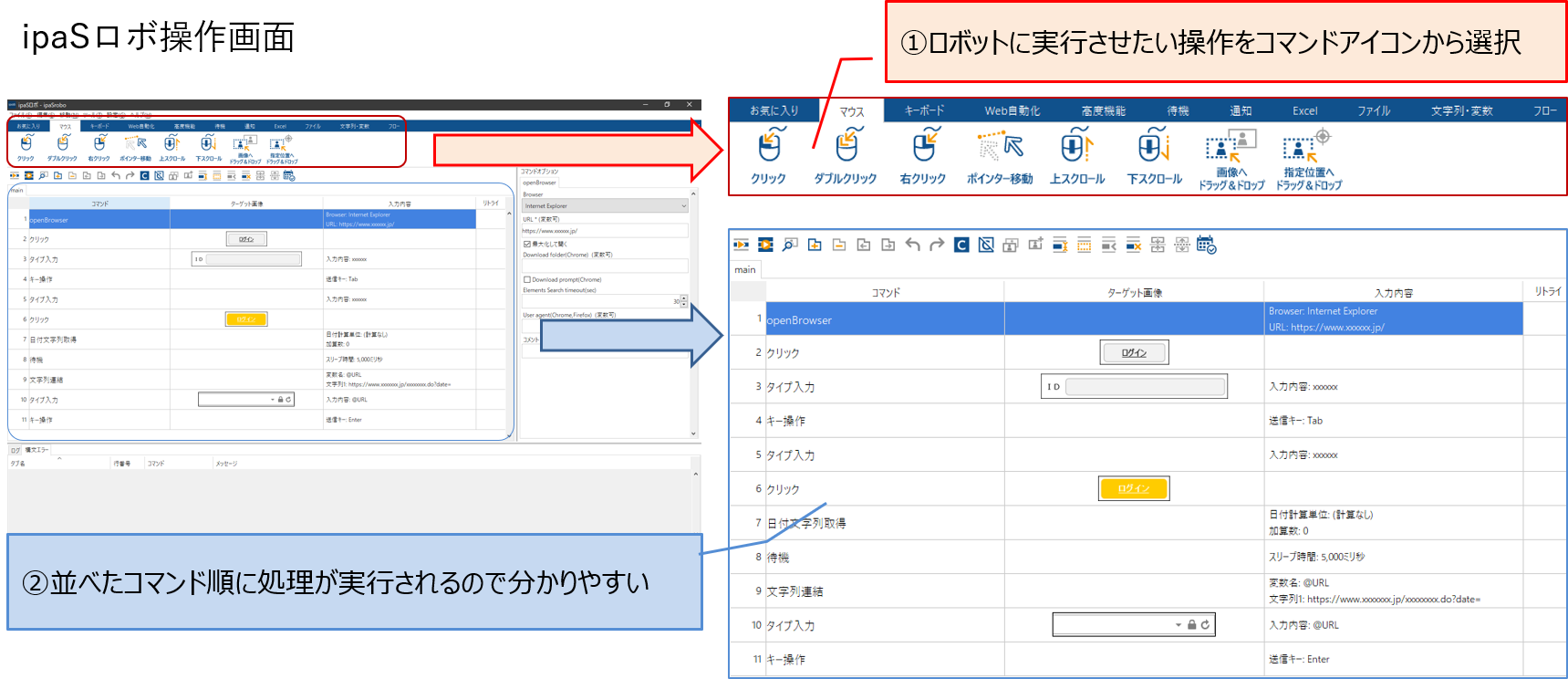 操作画面で、ロボットに実行させたい操作をコマンドアイコンから選択すれば、並べたコマンド順に処理が実行されるので、わかりやすくなっています。