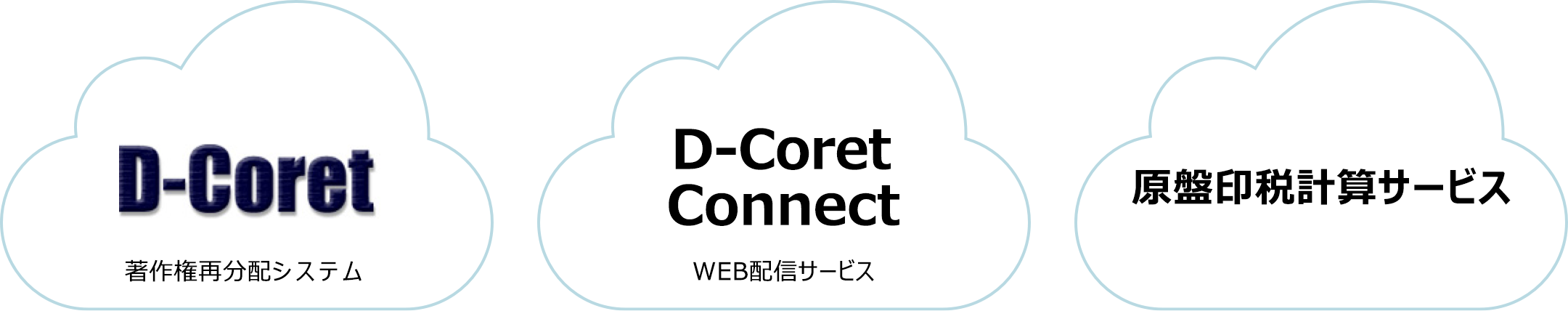 ラインアップ：著作権再分配システム「D-Coret」、WEB配信サービス「Connect」、原盤印税計算サービス