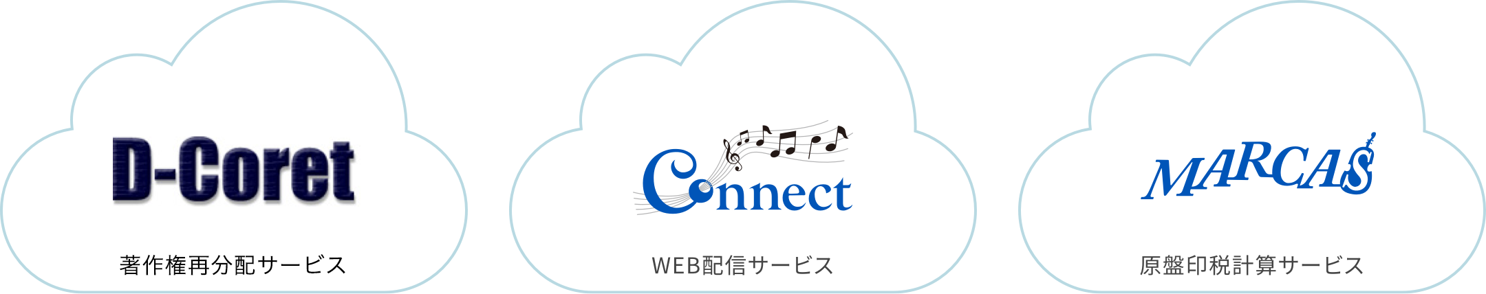 ラインアップ：著作権再分配サービス「D-Coret」、WEB配信サービス「Connect」、原盤印税計算サービス「MARCAS」