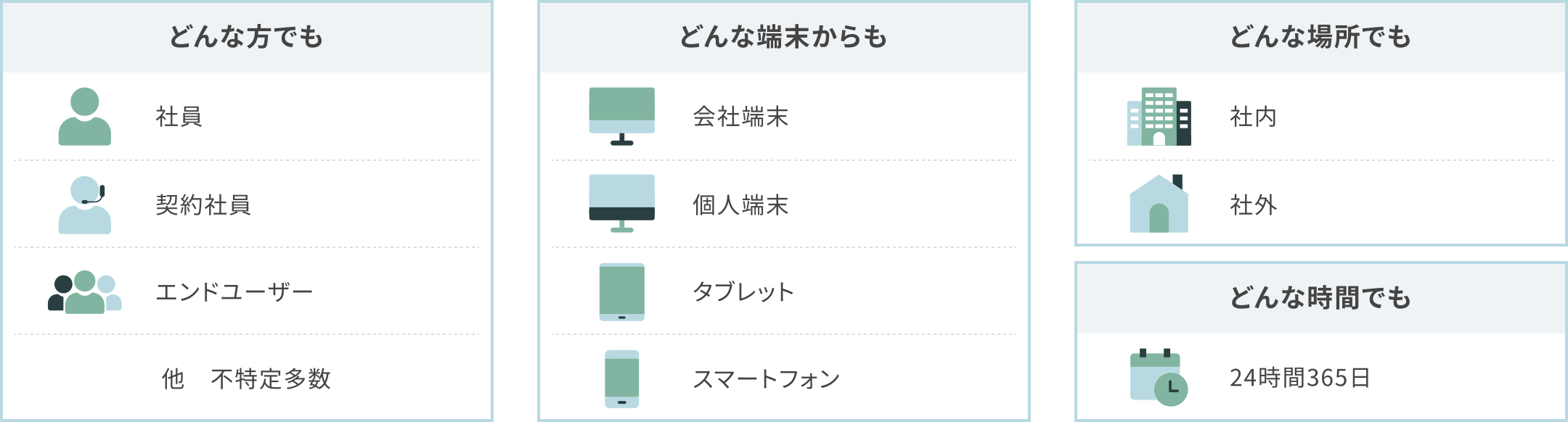 SaaS利用時の認証方式の統一　イメージ