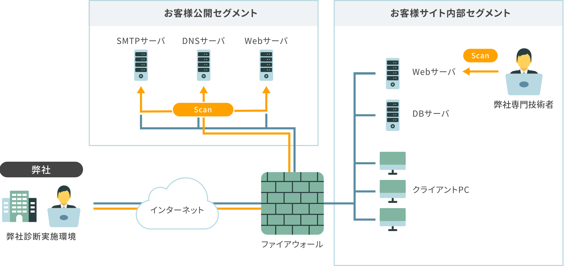 「プラットフォーム診断サービス」実施イメージ