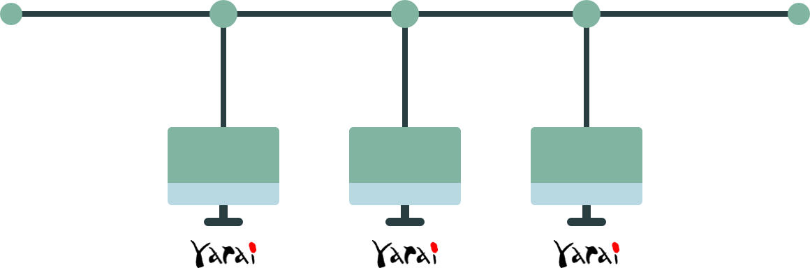 FFRI Enterprise Management Consoleの導入なし