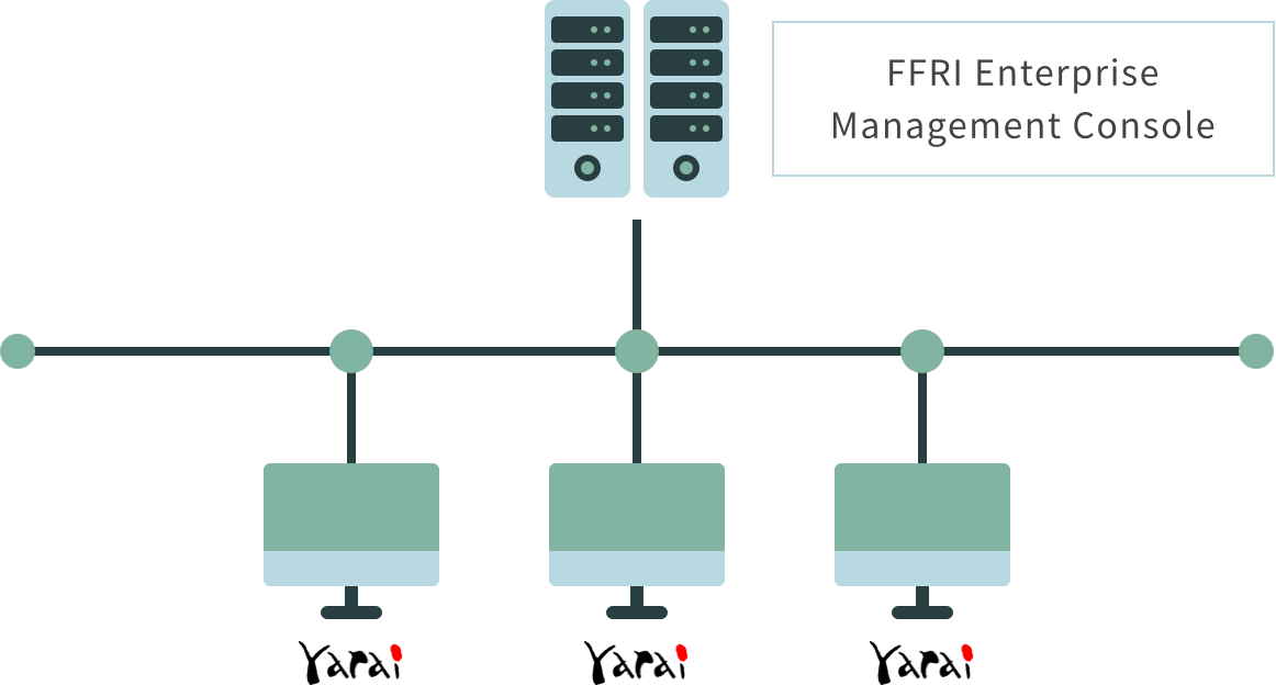 FFRI Enterprise Management Consoleの導入あり
