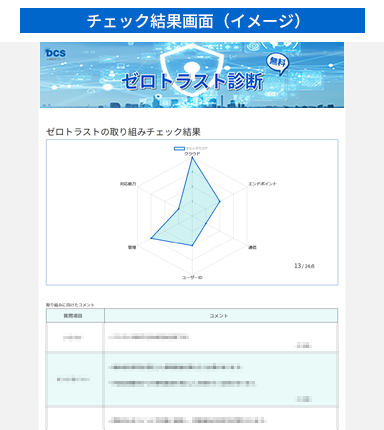 ゼロトラスト診断結果画面イメージ