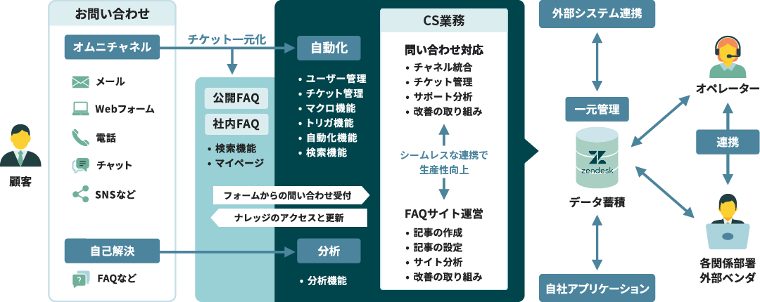 システム構成/利用イメージ/モデル図