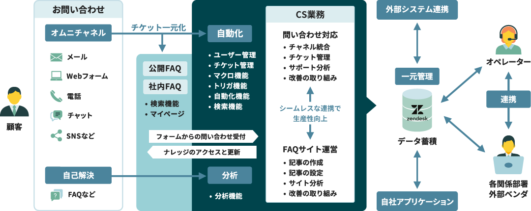 システム構成/利用イメージ/モデル図
