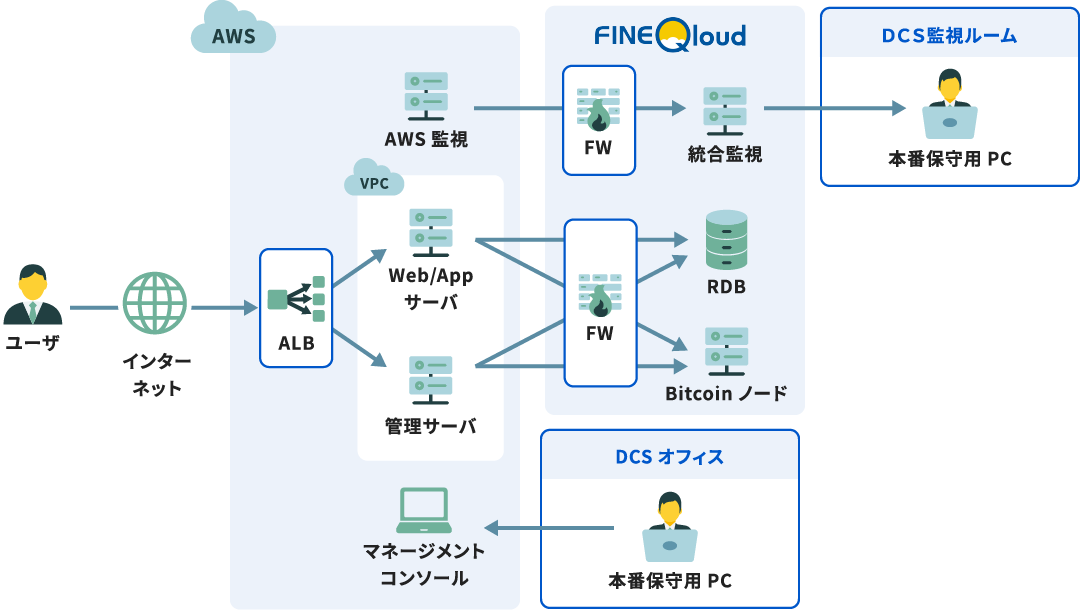 仮想地域通貨プラットフォームの構築・運用における事例