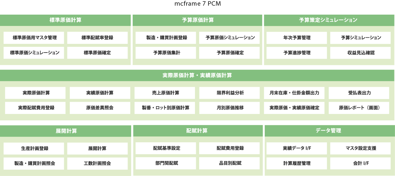 mcframe 7 PCM 提供サービス