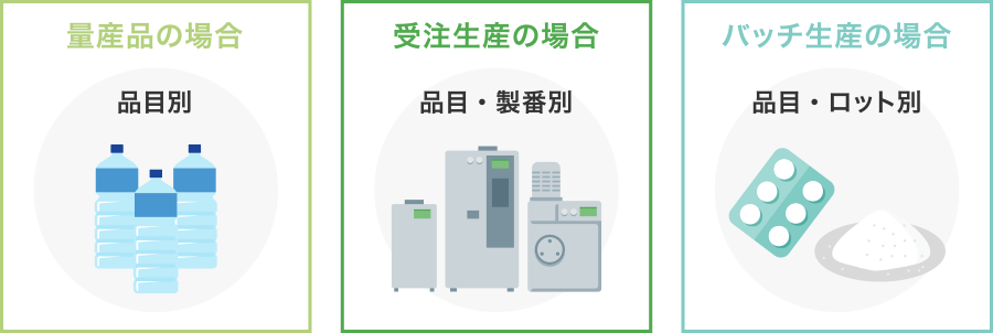 生産方式に合わせた原価計算項目