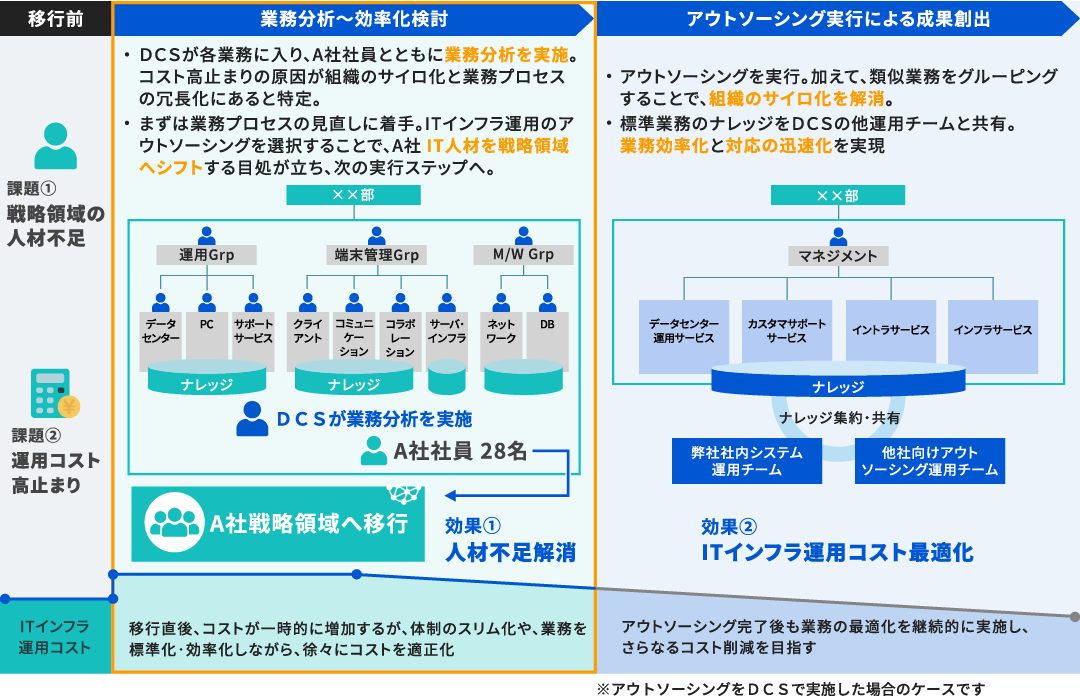 事例1：ケース説明図