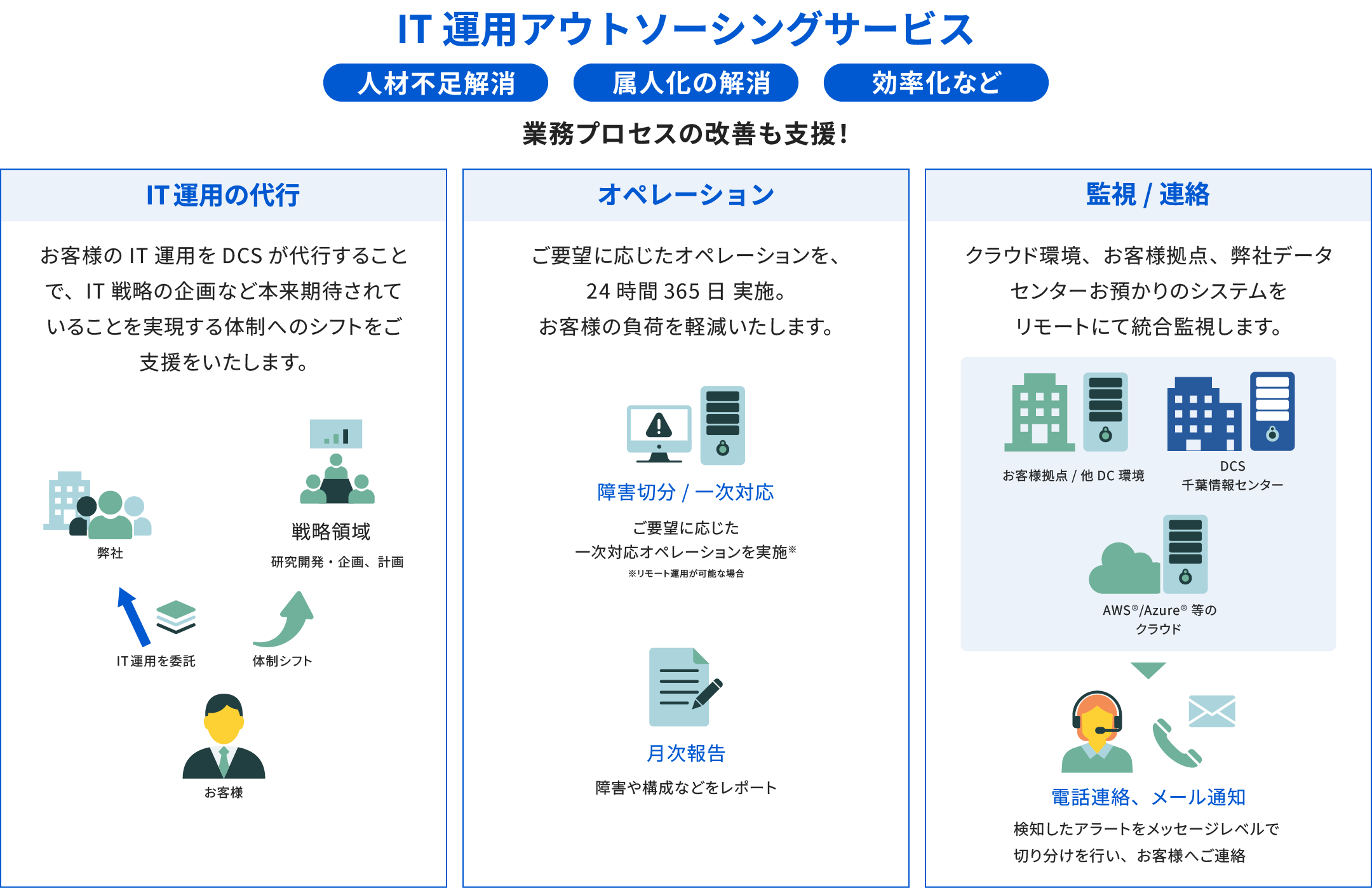 ITアウトソーシングサービスの概要図