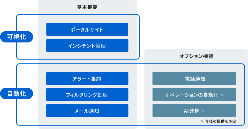 サービス内容の紹介図