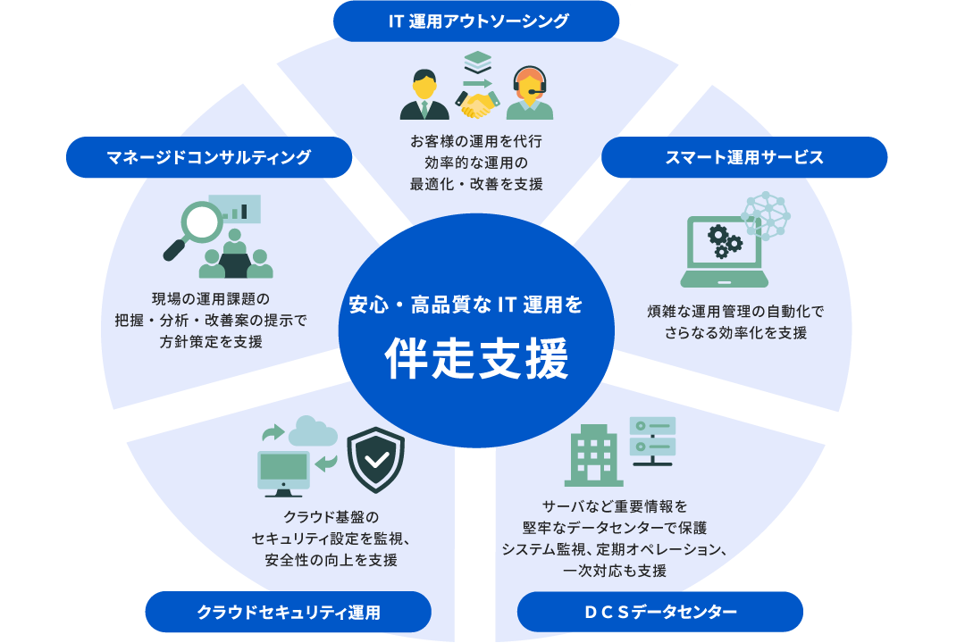 IT運用クルーズ・ナビのサービス全体図