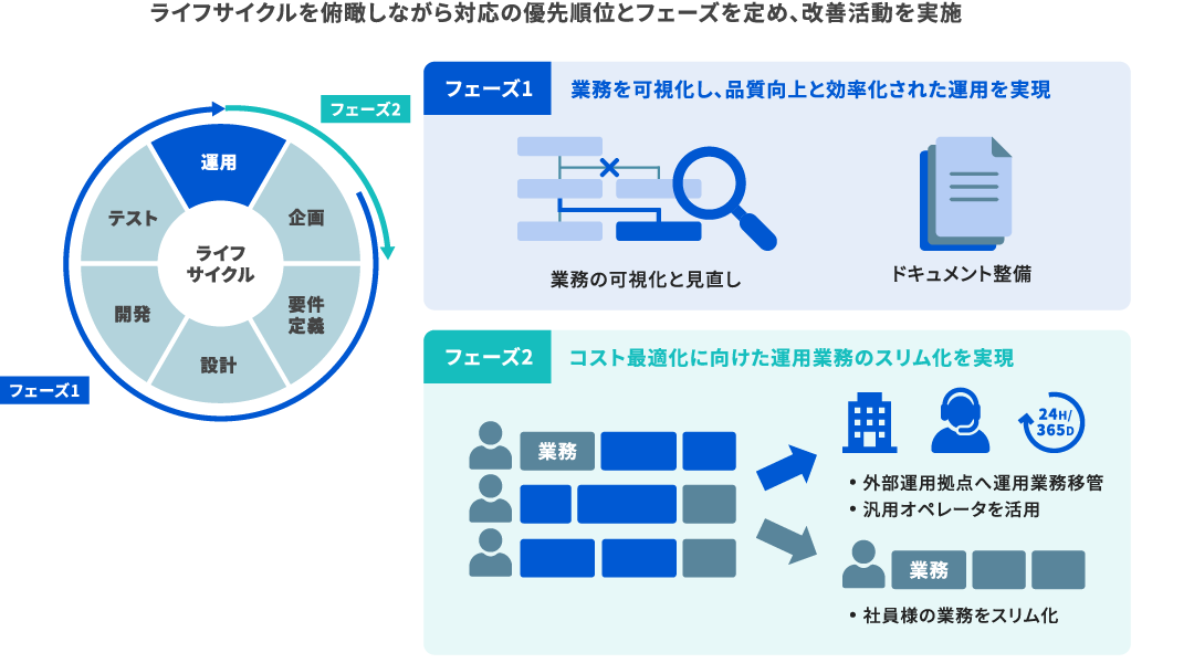 事例２：ケース説明図