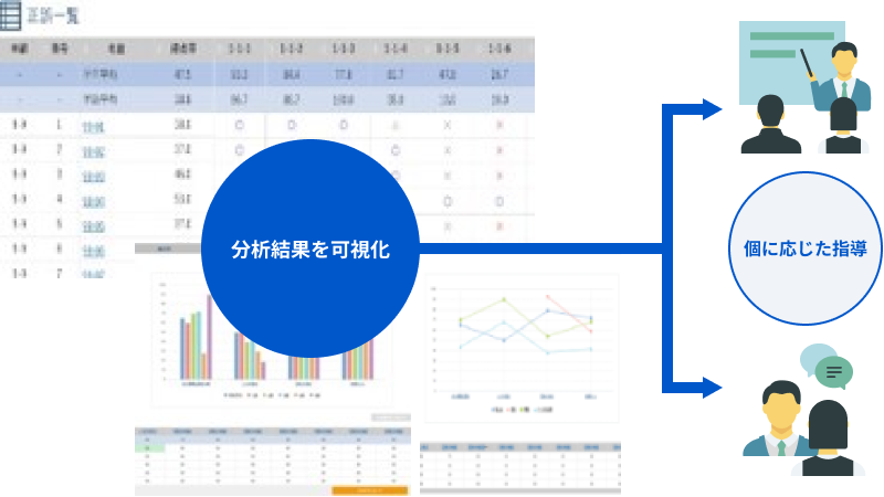 デジタル採点システム　分析結果利用図