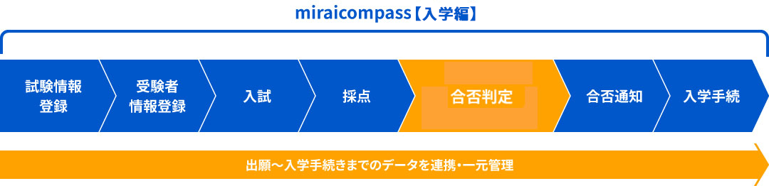 miraicompassシリーズ　サービス一覧図