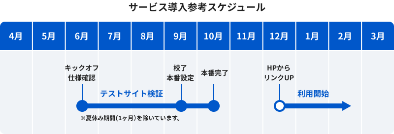 サービス導入参考スケジュール図