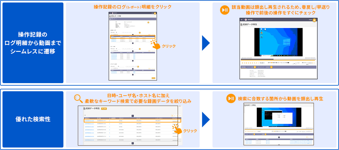 監査レポートでは、特定のユーザーの操作を選択して再生したり、ルール検索を満たす要チェック操作をピンポイントに確認したりすることが可能です。