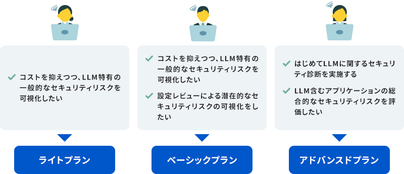 プラン一覧図