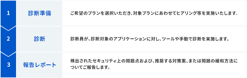 サービス利用の流れイメージ図